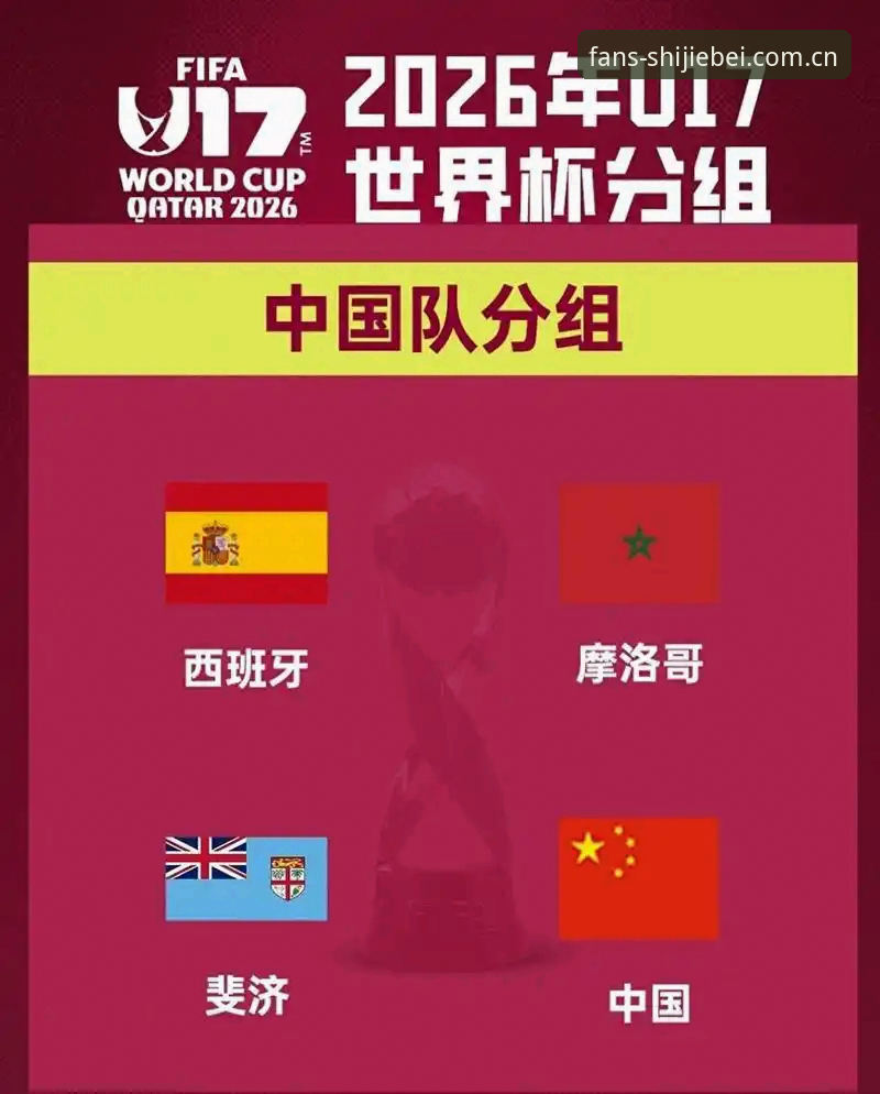 U17世界杯抽签结果详解：中国男女足分组形势与技术评测