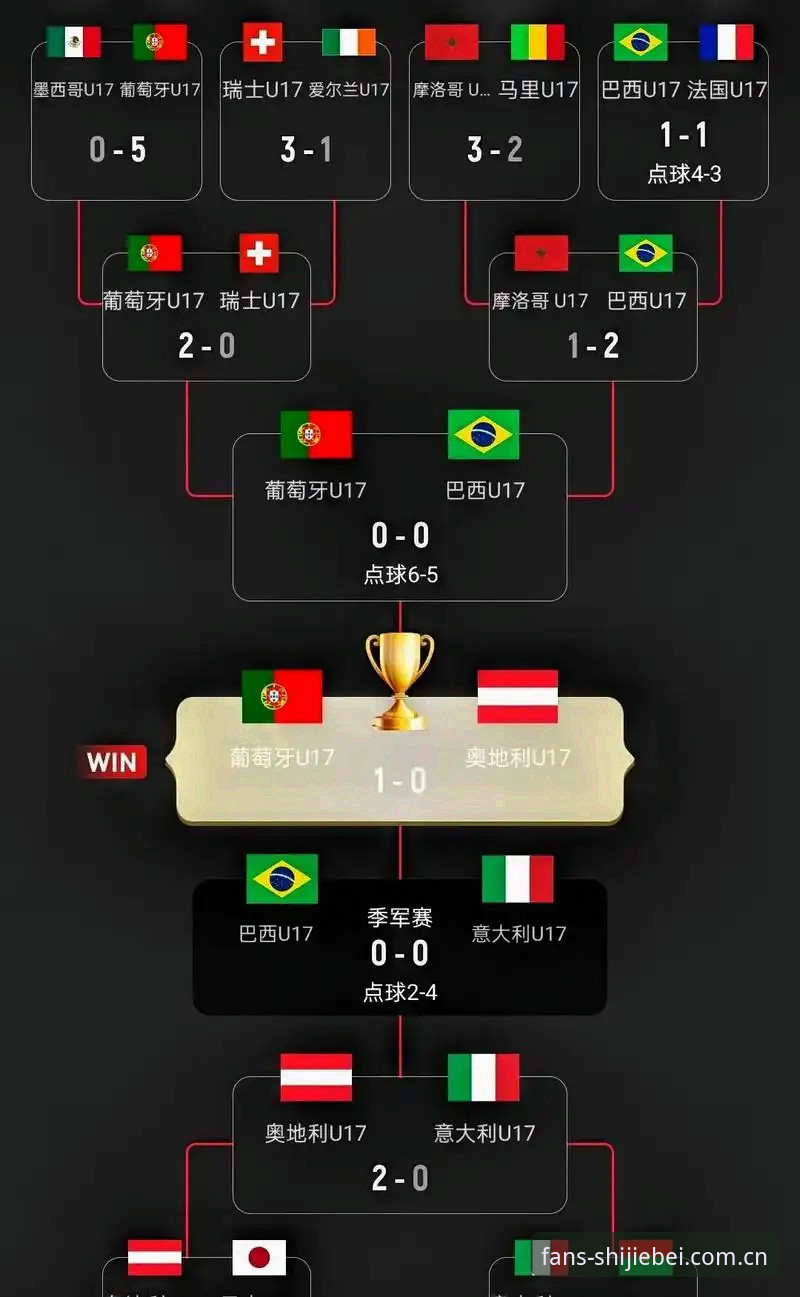 U17世界杯抽签结果详解：中国男女足分组形势与技术评测